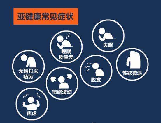 如何判断自身的健康状况？根据哪些数据可以看出一个人的健康状况呢？