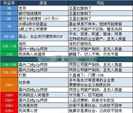 华人金融安全可靠吗？