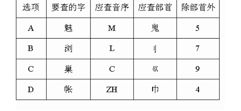 音序和音节有什么不同