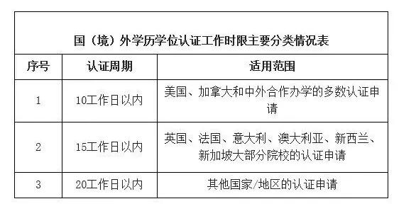 留学生有学历认证但没有回国证明能办理报到证么