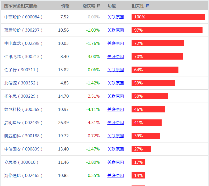 国家安全概念股有哪些