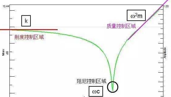 刚度和强度的定义以及区别