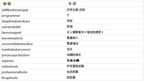 侠盗猎车秘籍（全部）