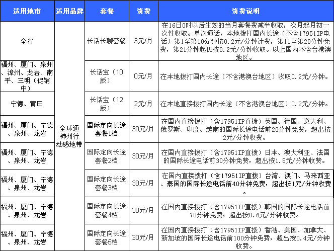 国际长途的资费标准