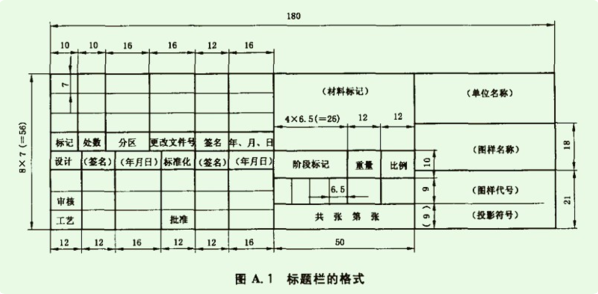 机械制图的标题栏的标准尺寸是多少？