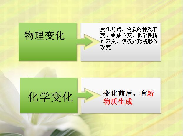 物理变化和化学变化的区别与联系