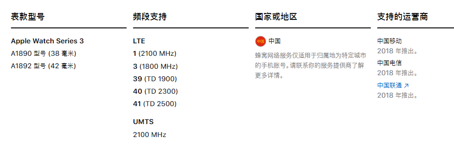 请问苹果手表a1890是什么版本？谢谢！