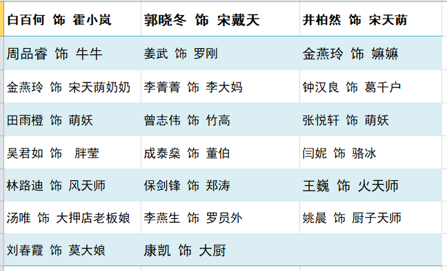 捉妖记演员表