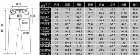 175裤子是多大码数