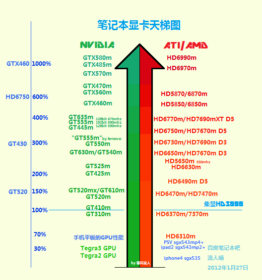 AMD Radeon HD 6370M配置如何