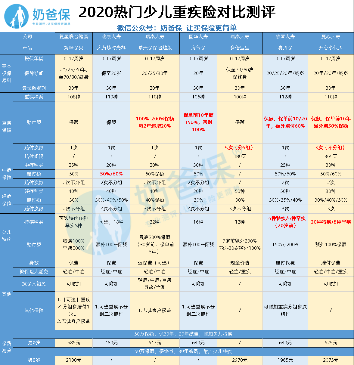 复星联合保险产品妈咪保贝怎么买？多少钱？性价比高吗？