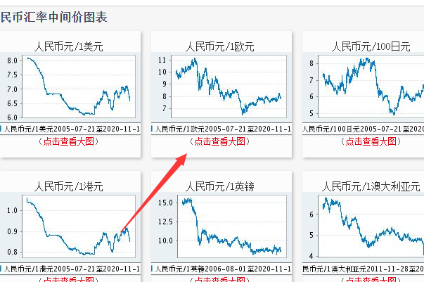 899欧元折合人民币是多少钱？