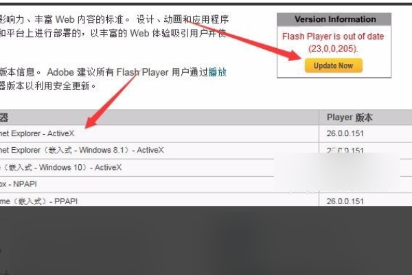 提示Flash Player版本过低怎么办