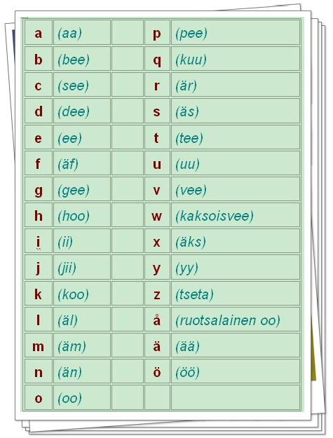 芬兰语的字母表