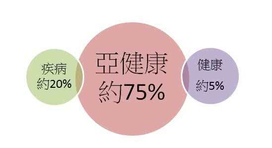 如何判断自身的健康状况？根据哪些数据可以看出一个人的健康状况呢？