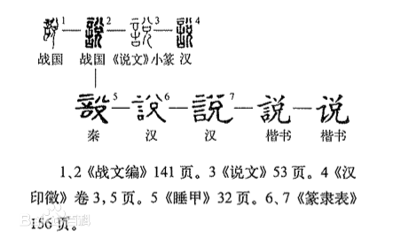 说的组词有哪些