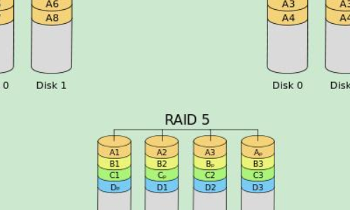 RAID5 是如何进行数据恢复的？