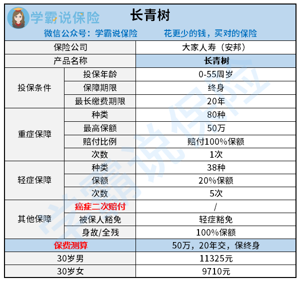 安邦人寿保险股份有限公司怎么样？