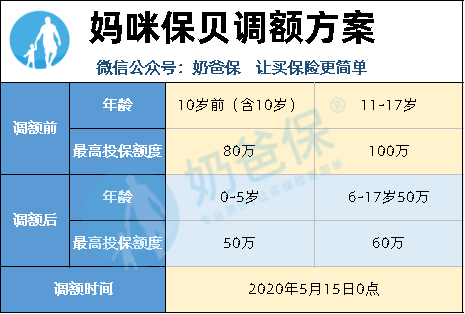 复星联合保险产品妈咪保贝怎么买？多少钱？性价比高吗？