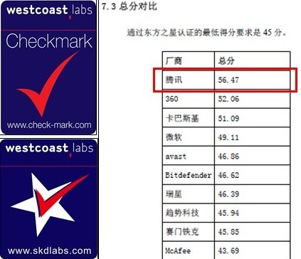 360杀毒32位和64位区别大吗？