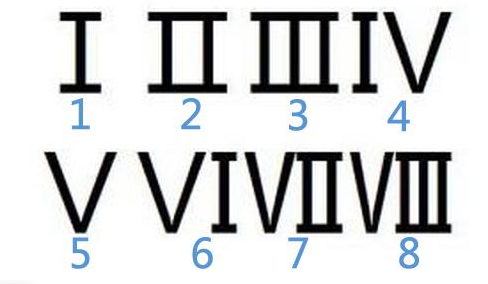 罗马数字十是什么？