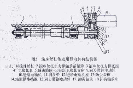 滚珠丝杠传动是什么原理