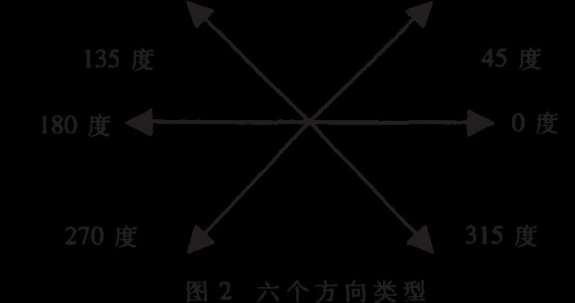 巧点是中点的意思吗？