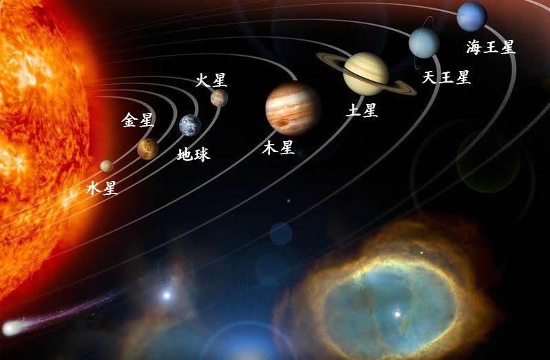 八大行星各直径是多少？