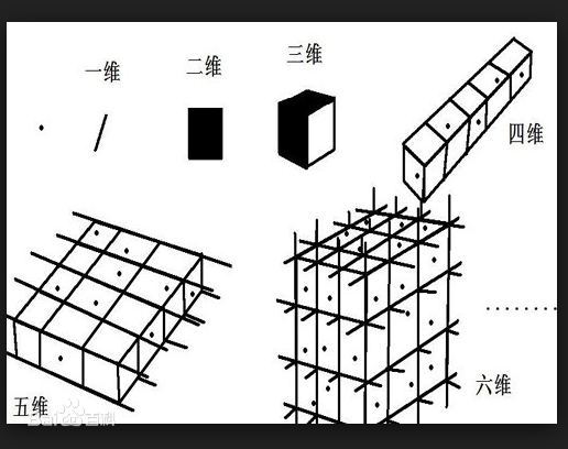 六维空间网址是多少？