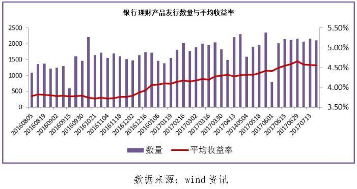 鱼与熊掌不可兼得是形容理财的什么特点？