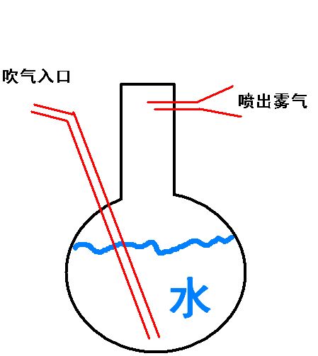 怎样用一个矿泉水瓶子与两根吸管做一个口吹喷雾器