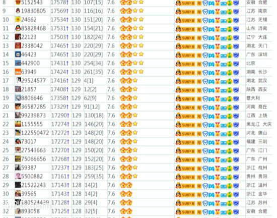 qq等级最高的人,中国qq等级最高的是谁(现在132级)
