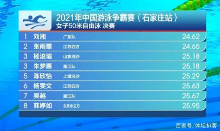 2021年中国体坛首冠诞生，余贺新和刘湘的表现如何？