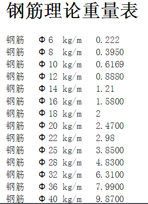 钢筋的理论重量表