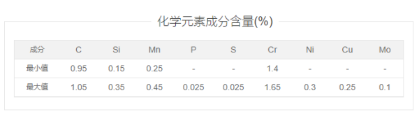 GCr15热处理工艺