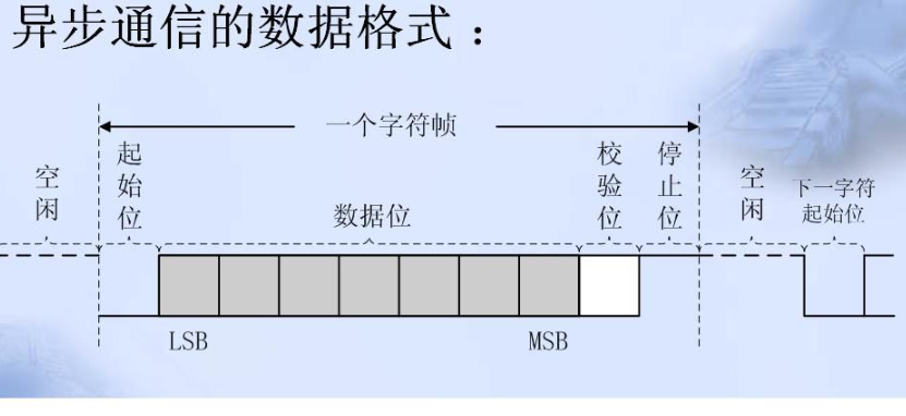 什么是8N1