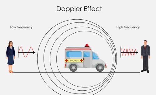 什么是多普勒效应