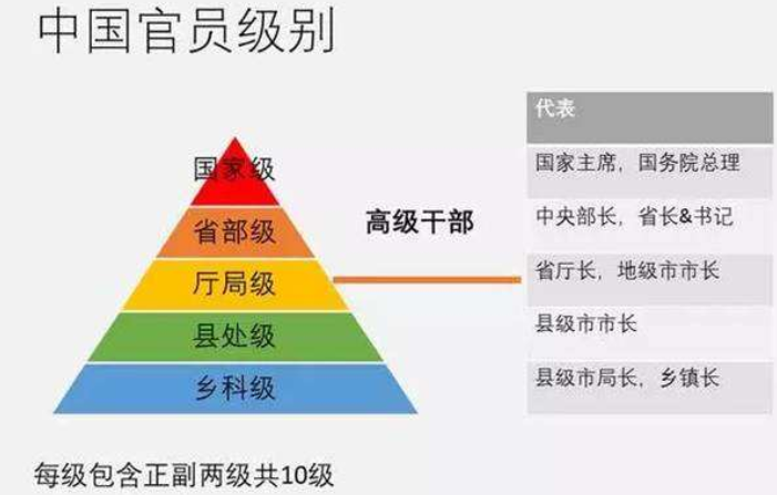 常驻联合国副代表相当于什么职务？