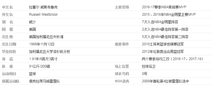 nba威斯布鲁克身高