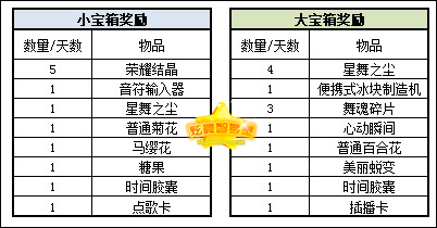 QQ炫舞的转转乐 是每天几点开始的？几点结束？