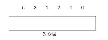 主席台上排位有什么规定，单数怎么排，双数怎么排