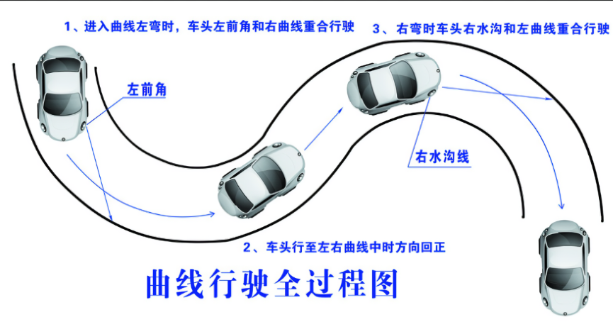 考驾照C1，科目二都包含哪些项目