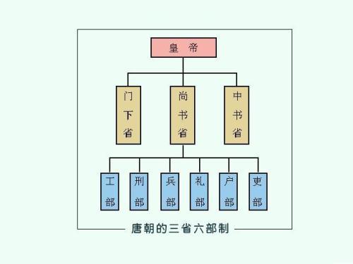 除“六部”外，古代的“九寺五监”有什么作用？