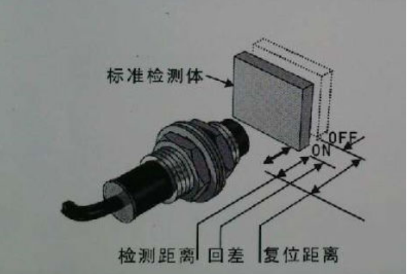 接近开关哪个牌子好？