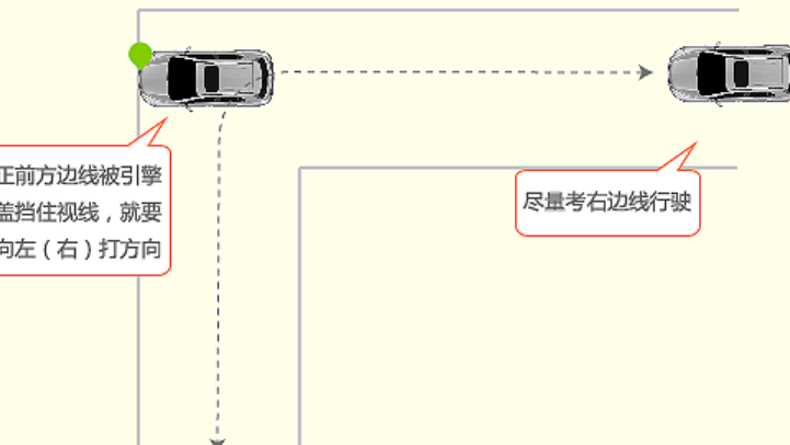 考驾照C1，科目二都包含哪些项目