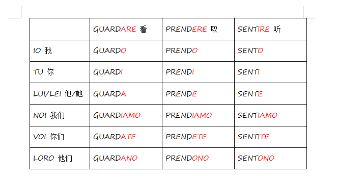 如何自学意大利语从零开始