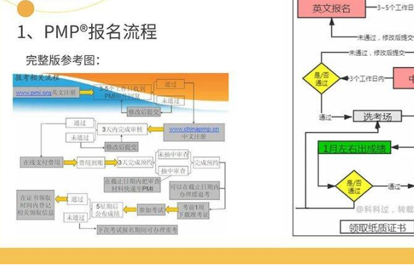 pmp怎么报考