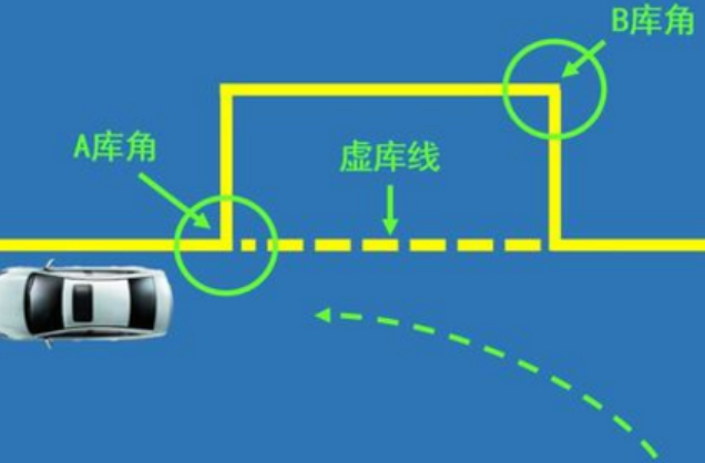 考驾照C1，科目二都包含哪些项目