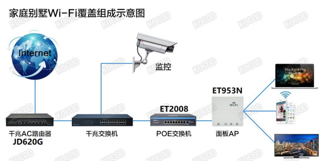 AP设备都有哪些？