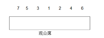 主席台上排位有什么规定，单数怎么排，双数怎么排